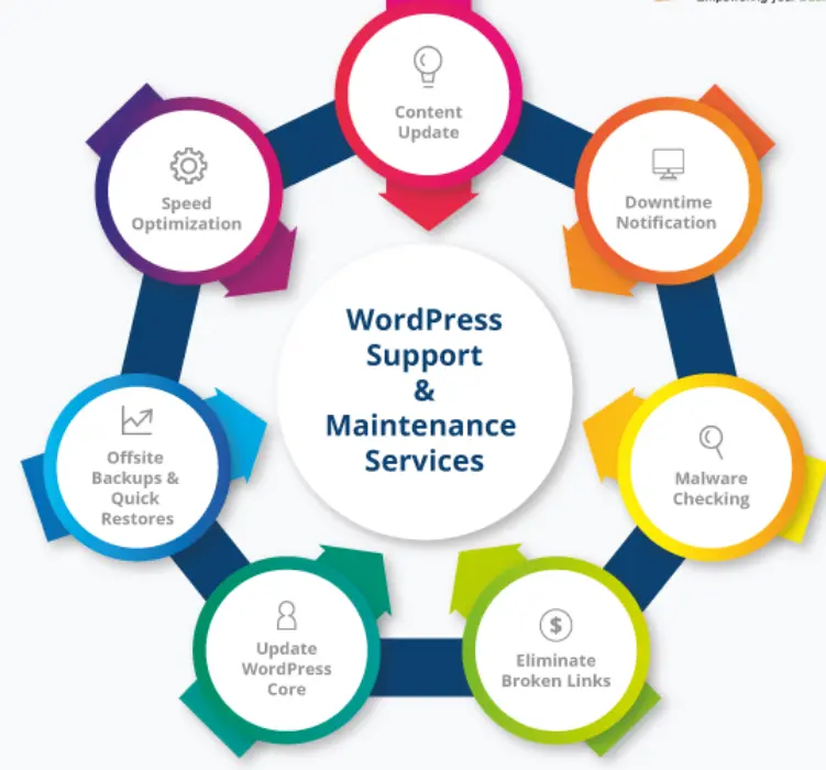  WordPress support services