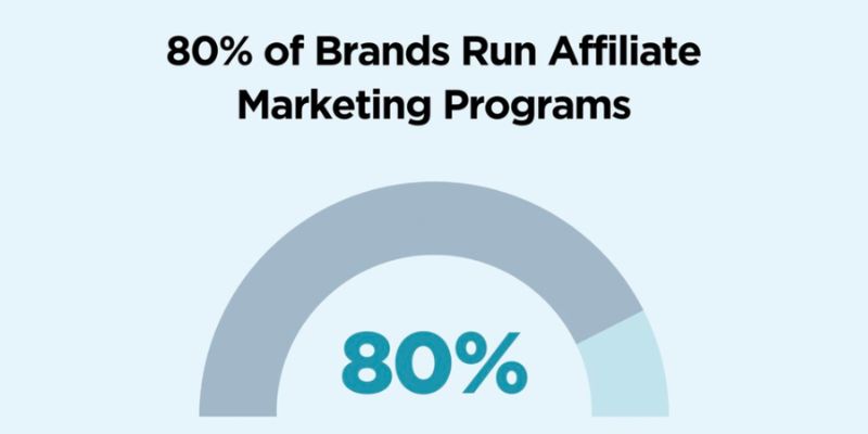 Affiliate Marketing stats