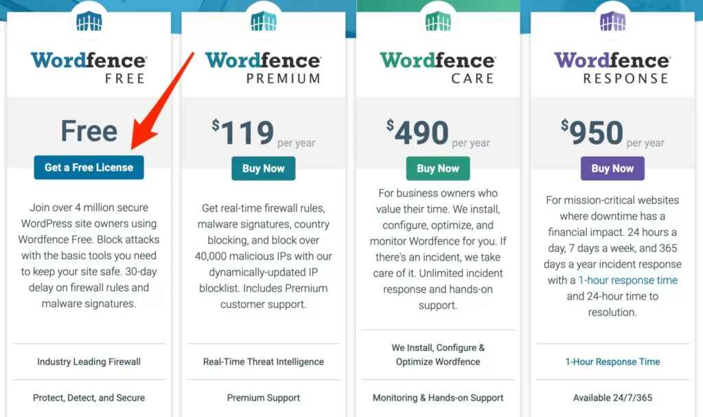 Wordfence free license scaled