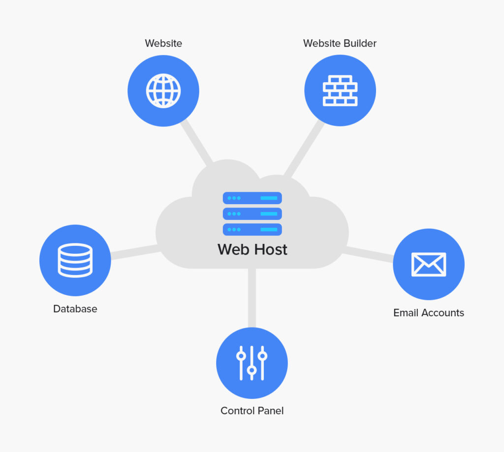 Web Hosting Features