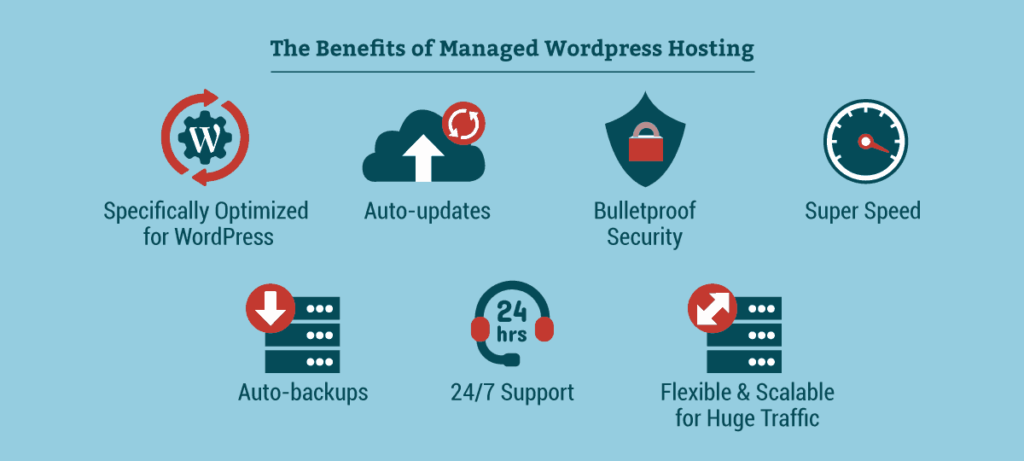 WordPress Hosting Festures